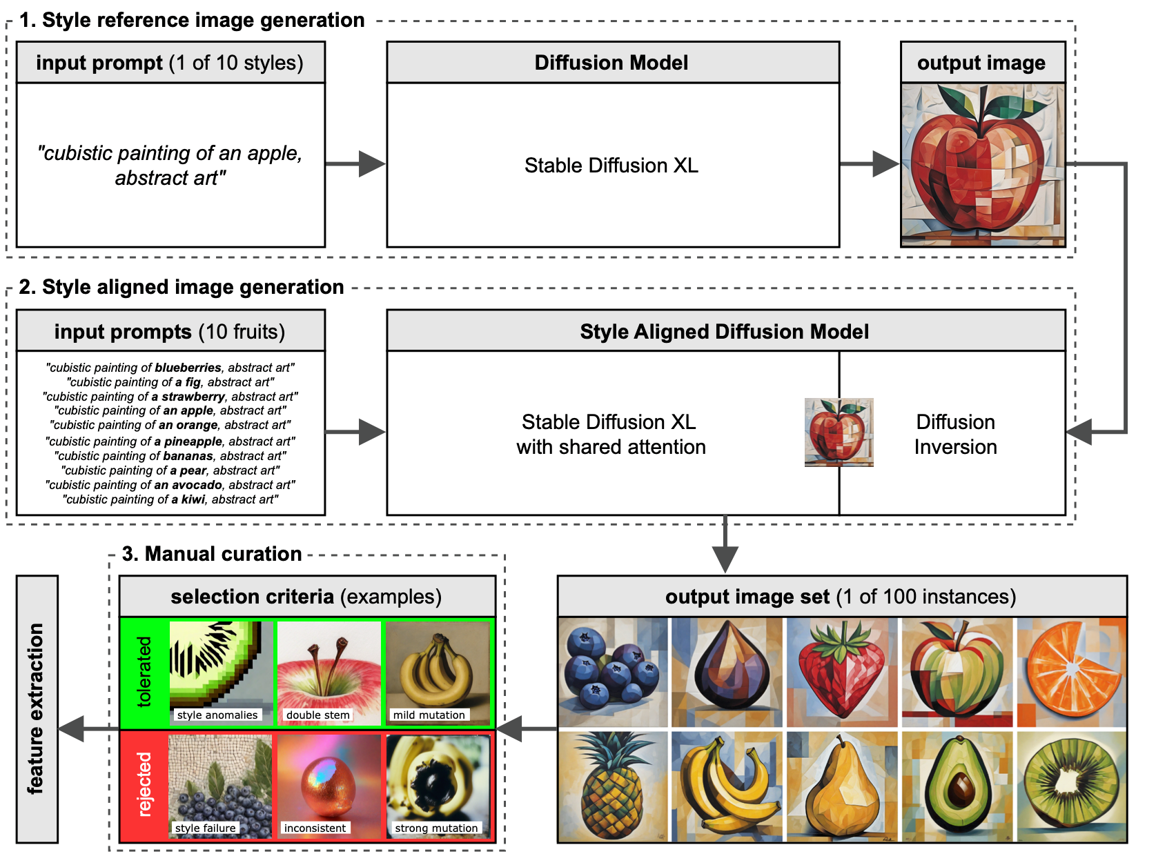 Overview of the image generation process.